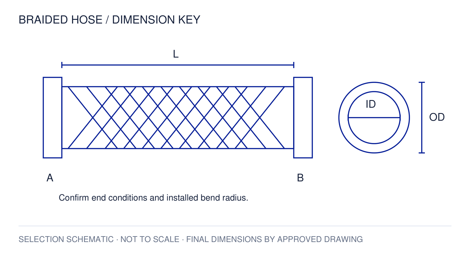 Flat Braided Flexible Metal Hose — dimension key