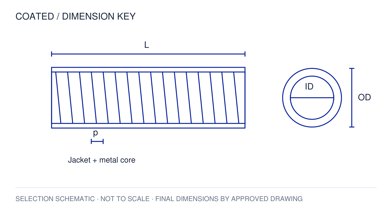 PVC-coated Iron Hose — Listing Review Required — dimension key