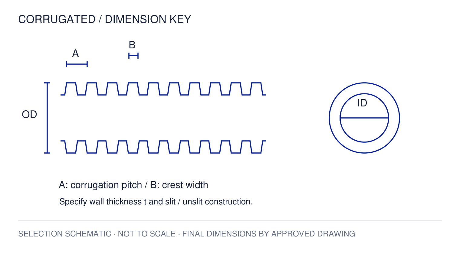 1-inch PA / PP Corrugated Conduit — dimension key