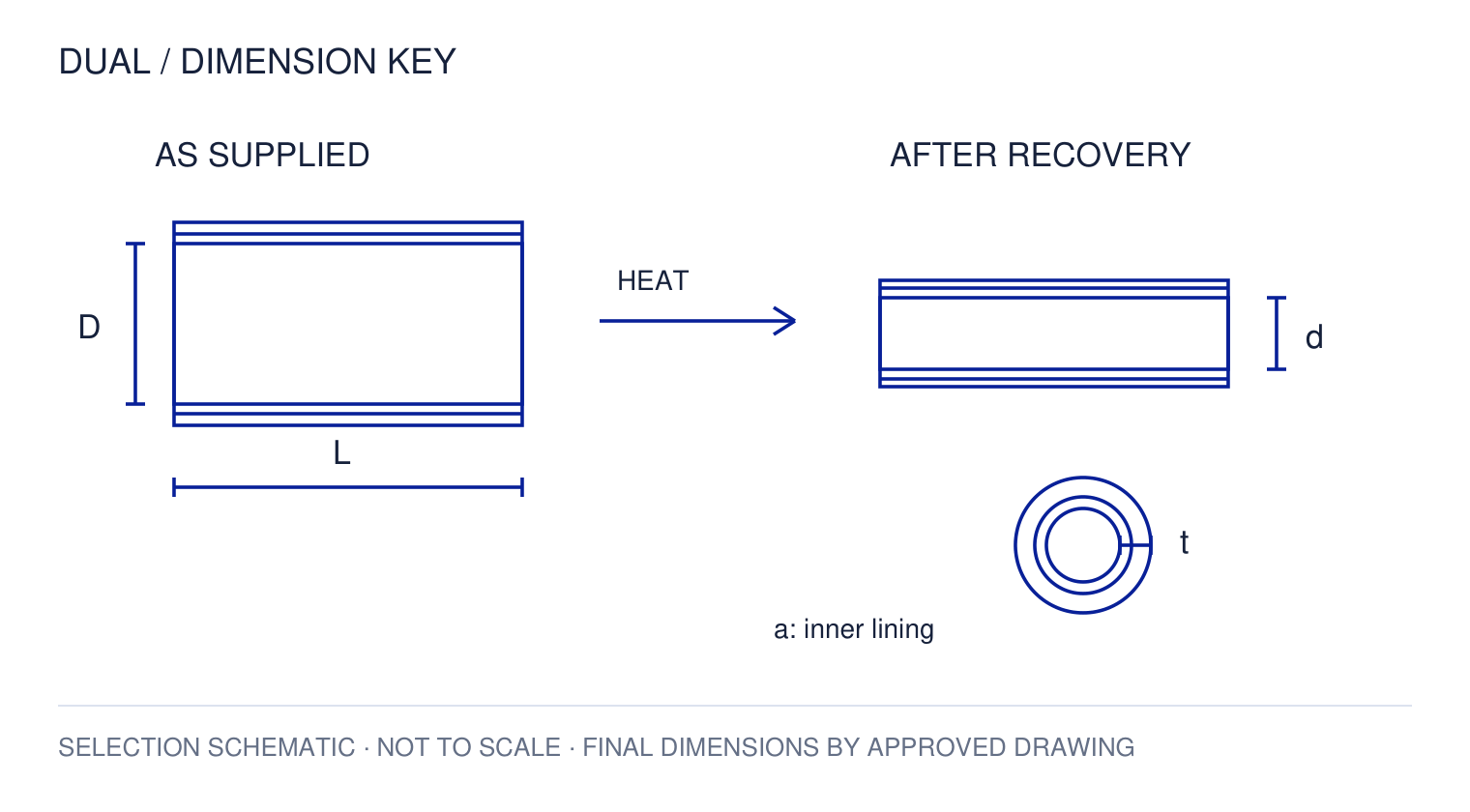 DHRT-2 Double-wall Heat Shrink Tubing — dimension key