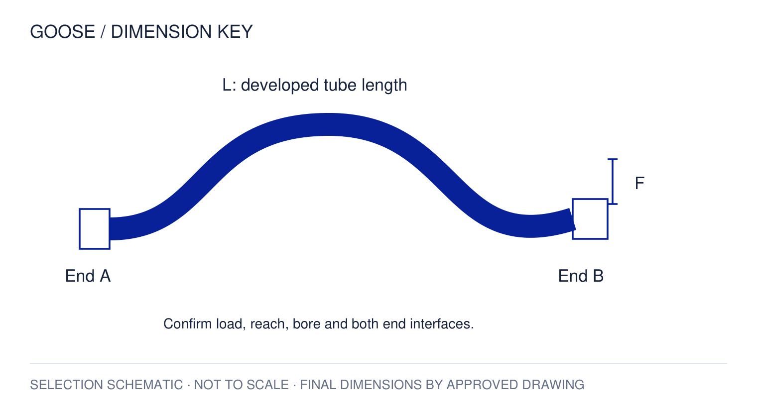 Male-thread Gooseneck Arm — dimension key
