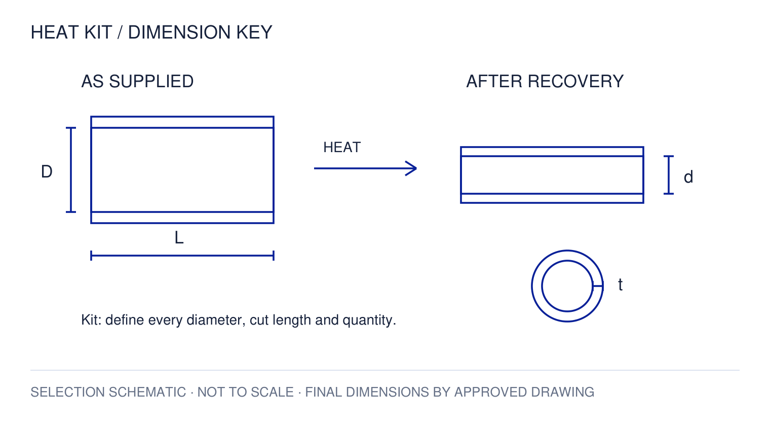 PE Heat Shrinkable Cable Protection Kit — dimension key