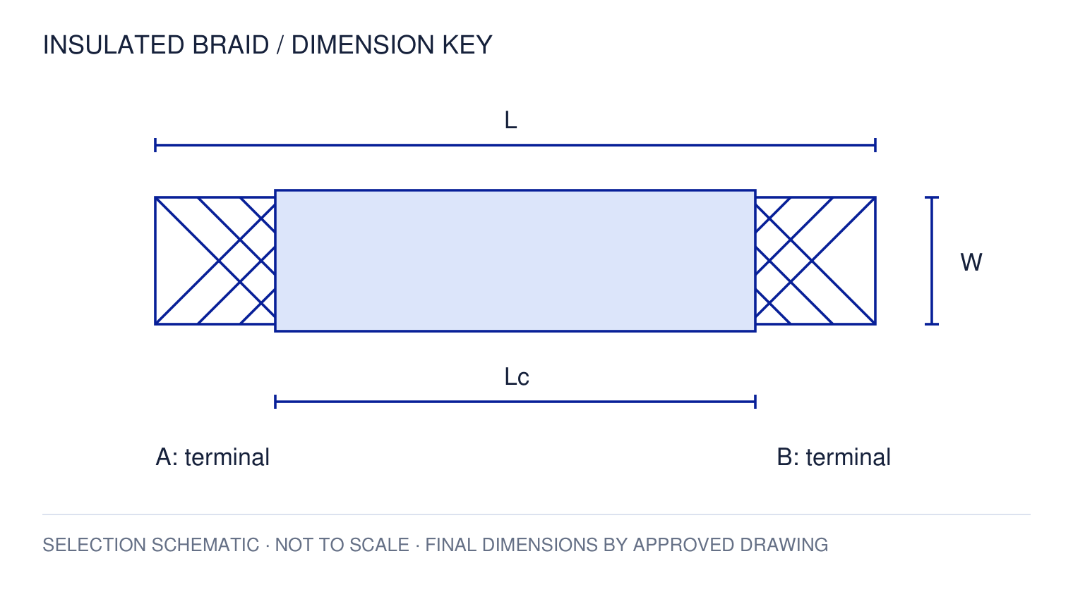 PVC-insulated Copper Woven Connection Tape — dimension key