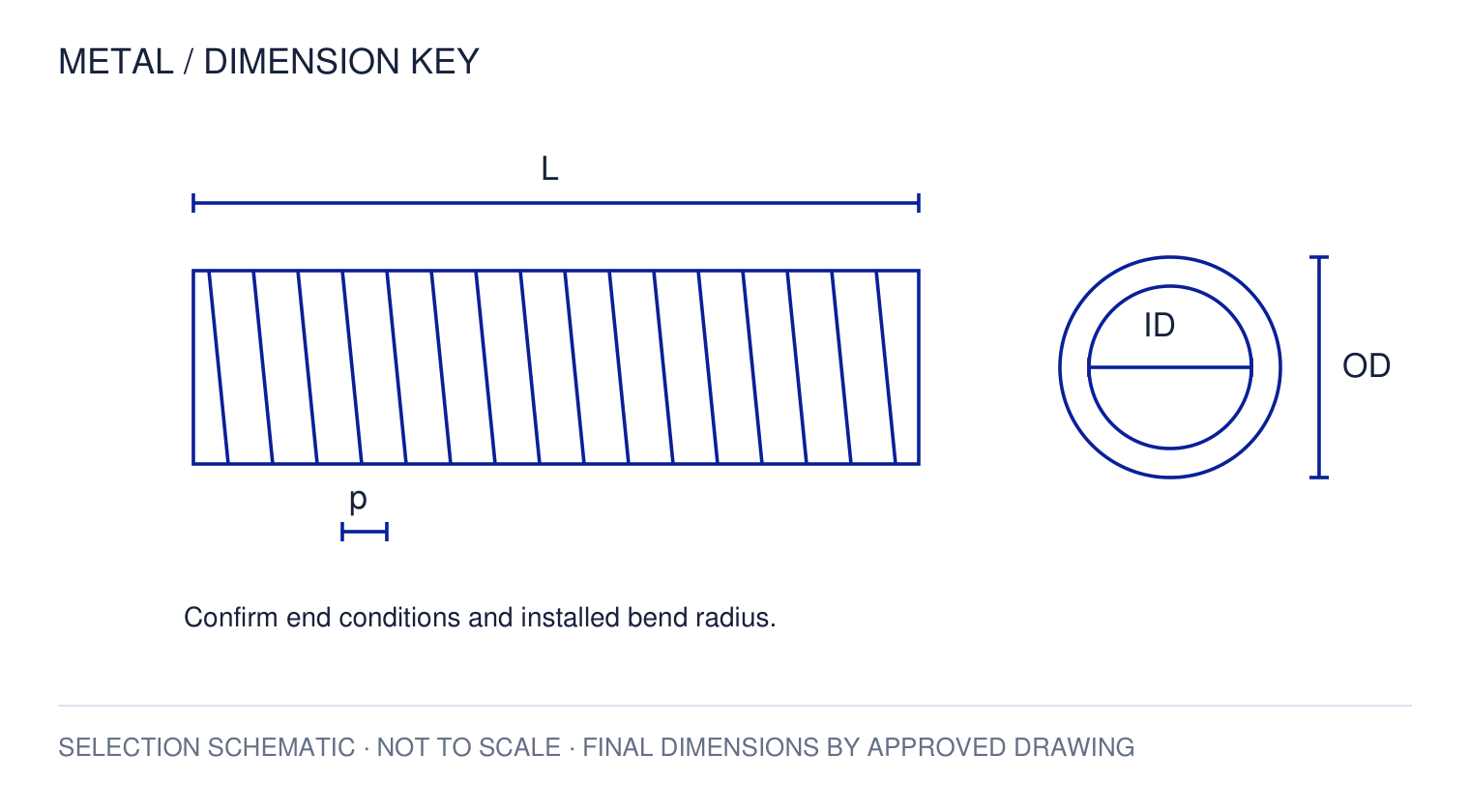 Machinery & equipment selection schematic