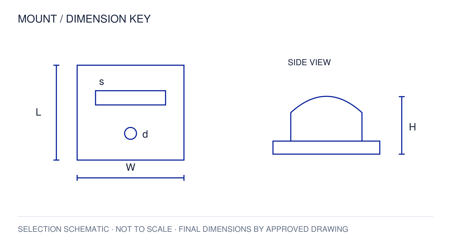 20 × 20 / 30 × 30 mm Cable Tie Mount — dimension key