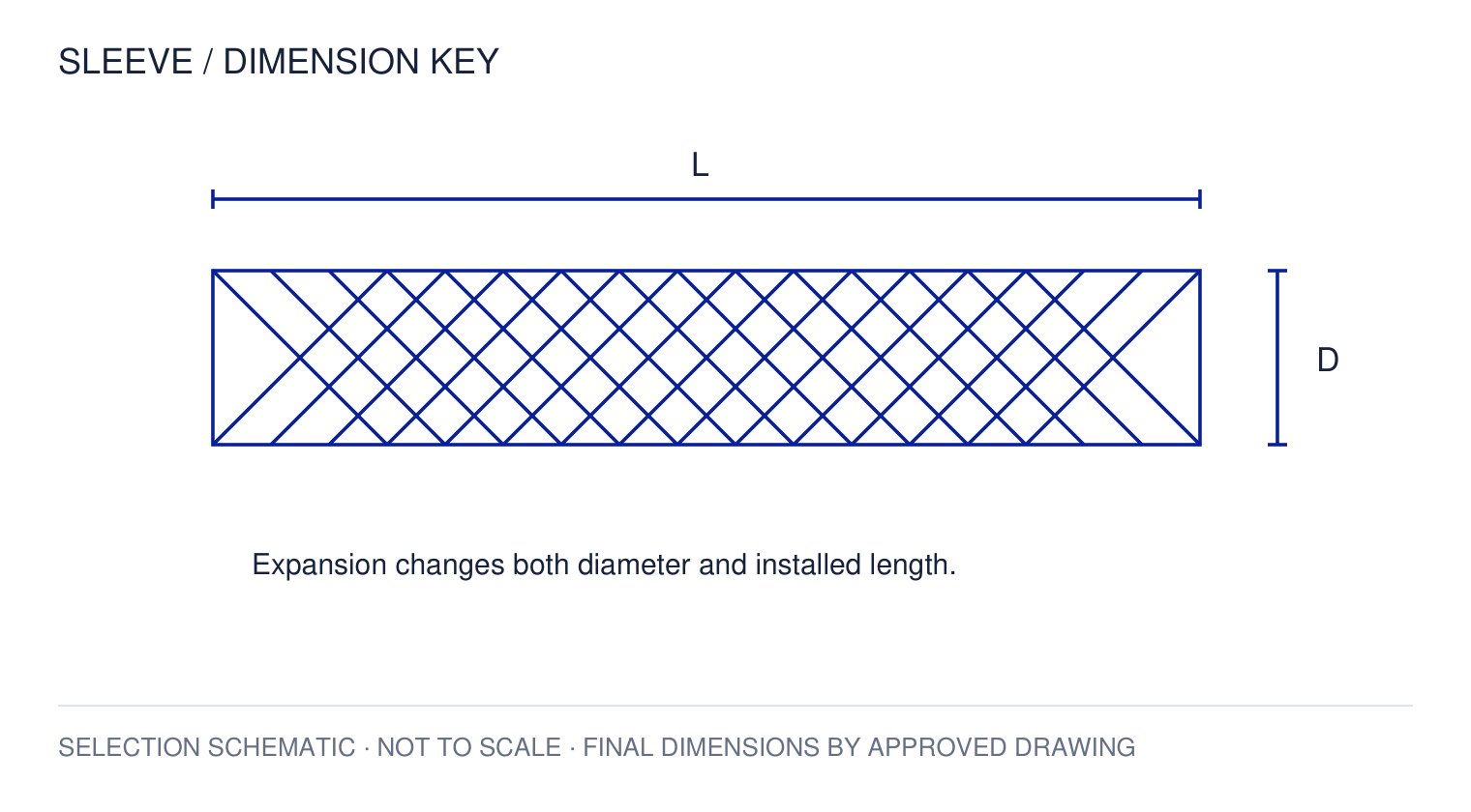 Expandable Nylon Braided Cable Sleeve — dimension key