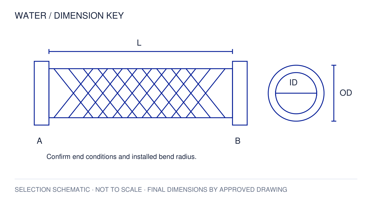 Stainless Steel Braided Water Supply Hose — dimension key