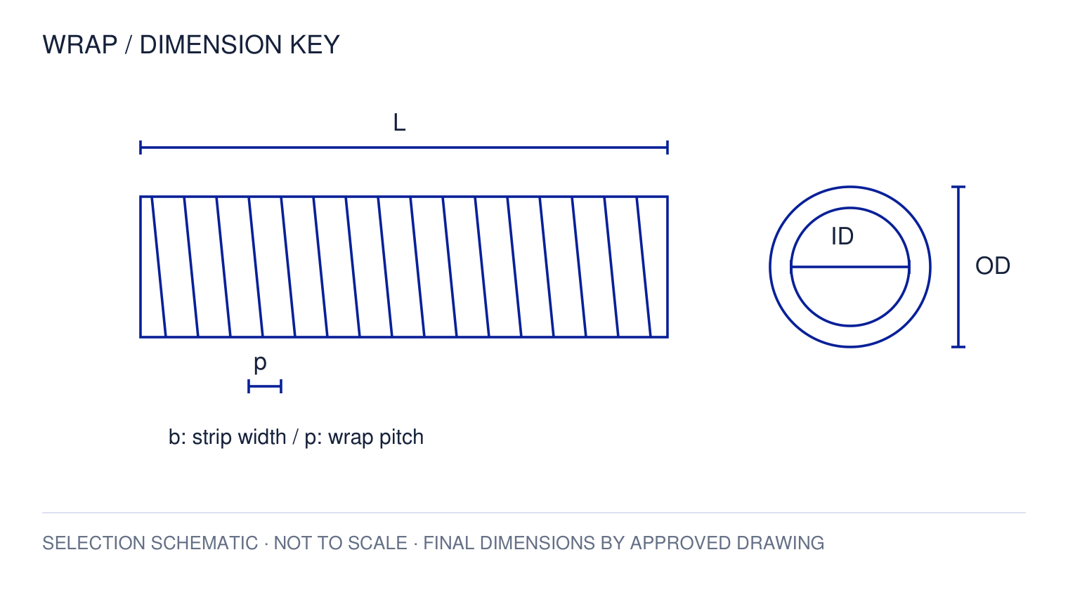 PE Spiral Cable Wrapping Tube — dimension key